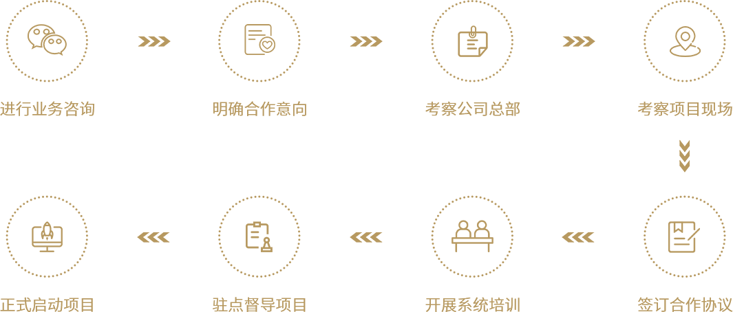 华亿首页（中国）网页版合作流程